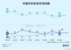 纯血鸿蒙来了！受益最大的是它？