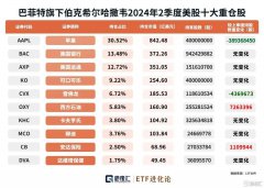 罕见！股神加速跑路。。