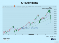 活在史诗级大涨的恐惧中