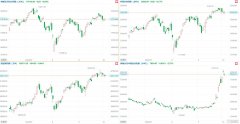 音频 | 格隆汇10.4盘前要点—港A美股你需要关注的大事都在这